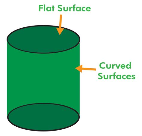 Round Surface